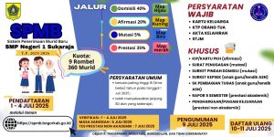 SPMB SMP NEGERI 1 SUKARAJA TP. 2025/2026
